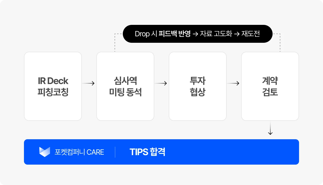 합격할 때까지 끝까지 함께